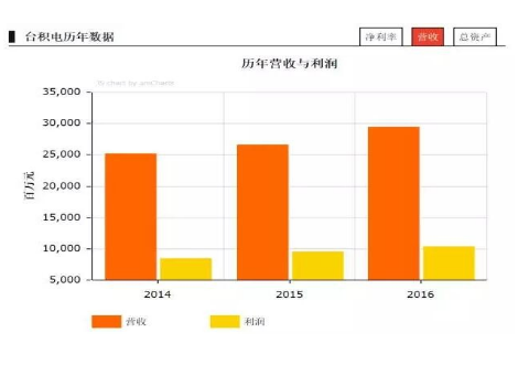 157551931317505771枣庄智造网_2017《财富》世界500强之LED企业入选名单7.png